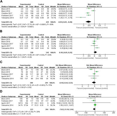 Ferric citrate for the treatment of hyperphosphatemia and iron deficiency anaemia in patients with NDD-CKD: a systematic review and meta-analysis